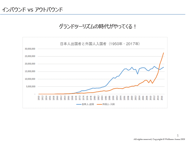 インバウンドアウトバウンドグラフ